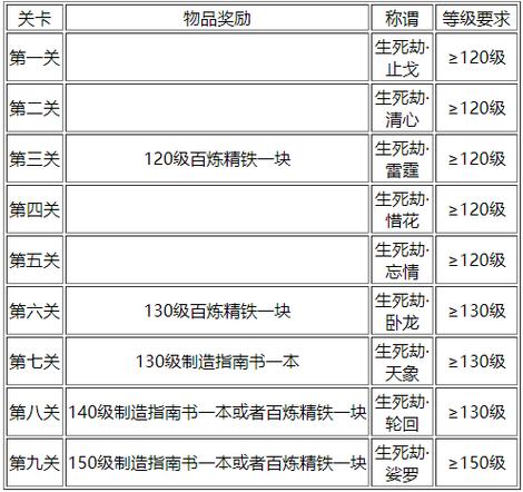 梦幻西游生死劫调整图标