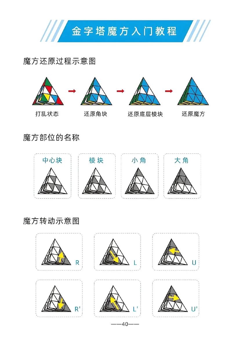 金字塔的正确拼法