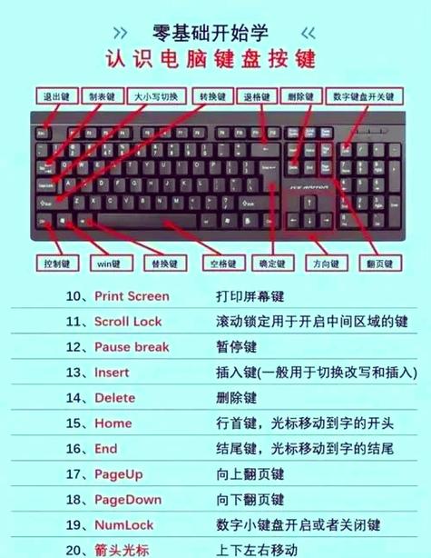 快捷键用哪个手指