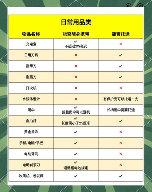 花生过安检要拿出来吗截图