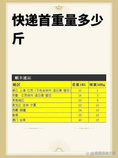 首重一般是多少斤