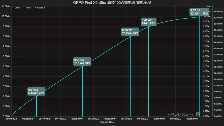 oppox9ultra充电器推荐