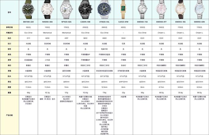 西铁城型号对照表