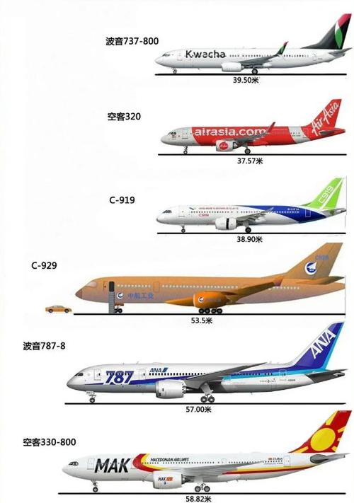 C929和A380哪个大?截图