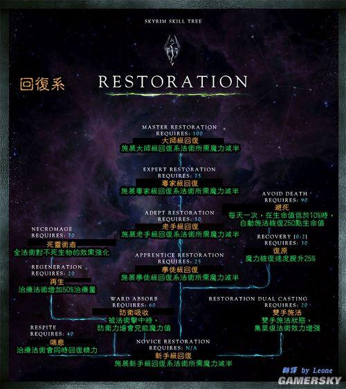 上古卷轴5技能全满多少级截图