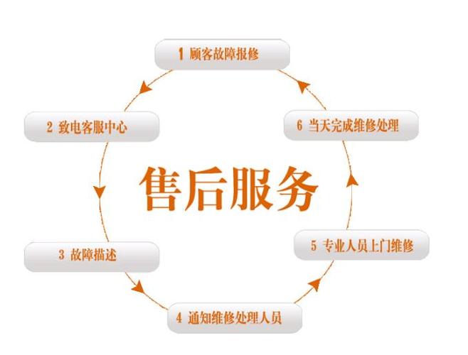 官方售后服务中心电话