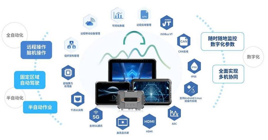 计算平台