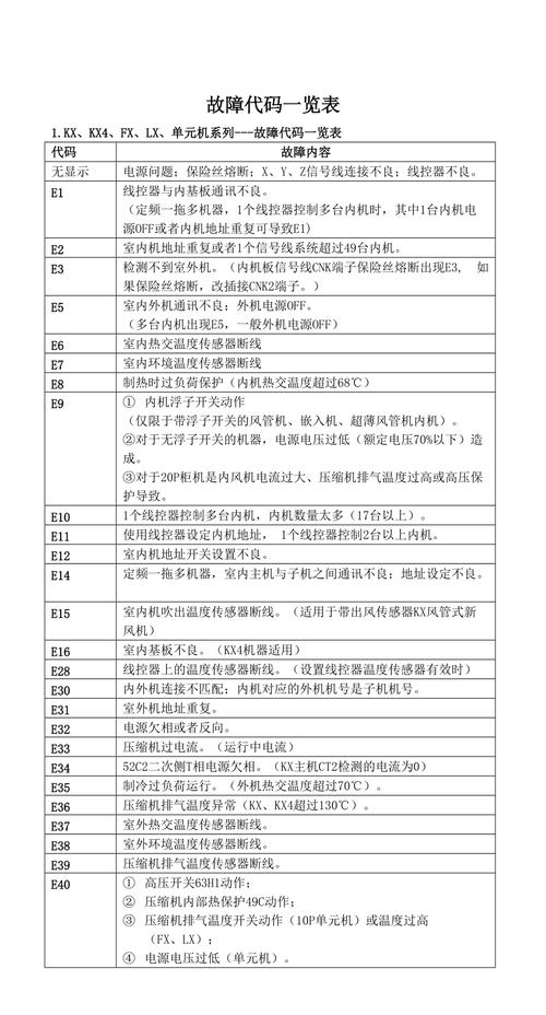 三菱驱动器54.1故障代码