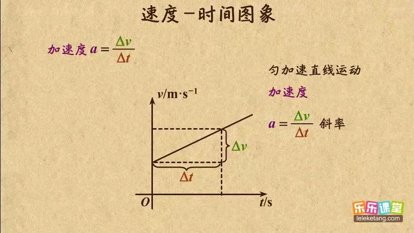 加速度图像分析
