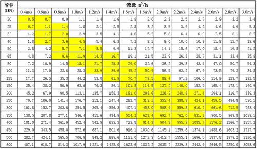 dn80管道流量多少缩略图