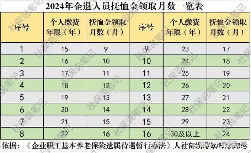公务员病逝后家属能享受哪些待遇
