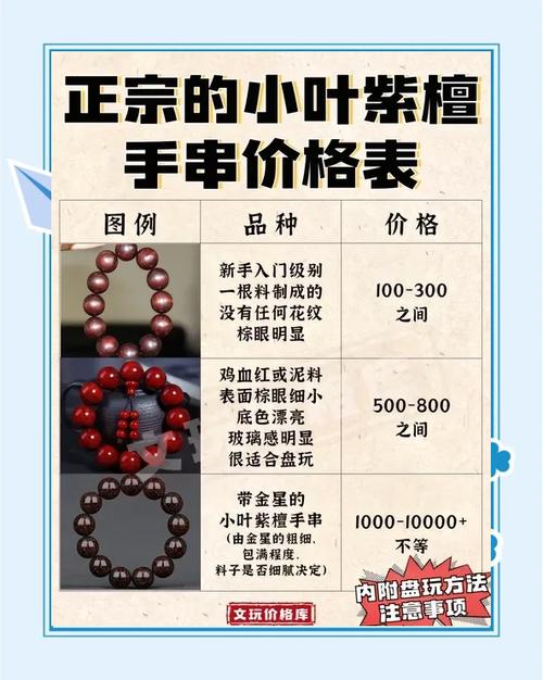 批发手串的市场在哪里