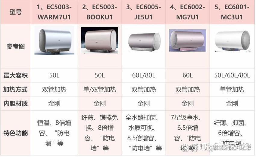 海尔电热水器型号一览表