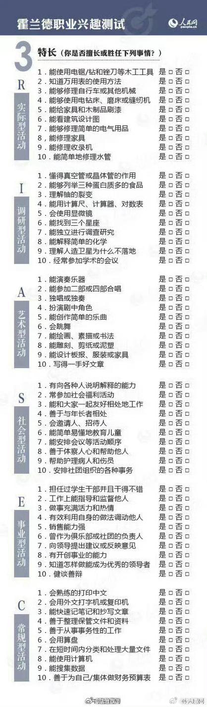 职业兴趣测试免费版图标