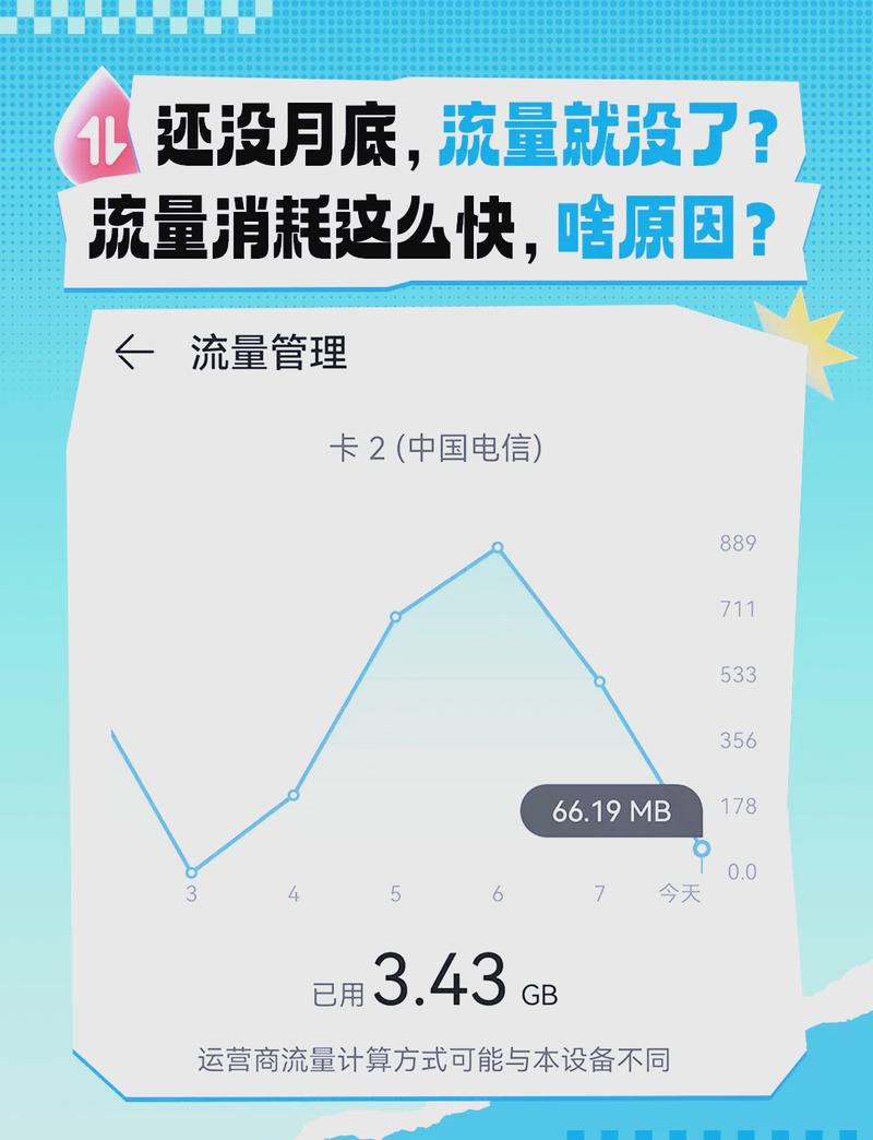 手机开启hd是不是消耗流量很大
