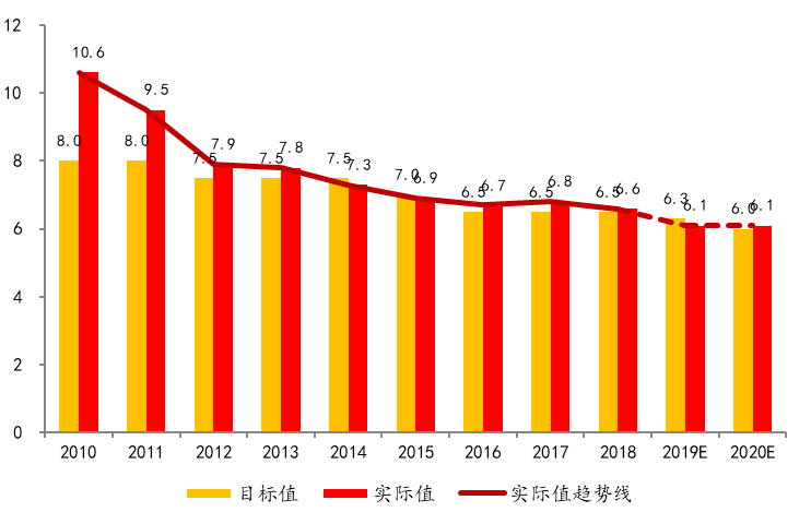 2020年中国经济