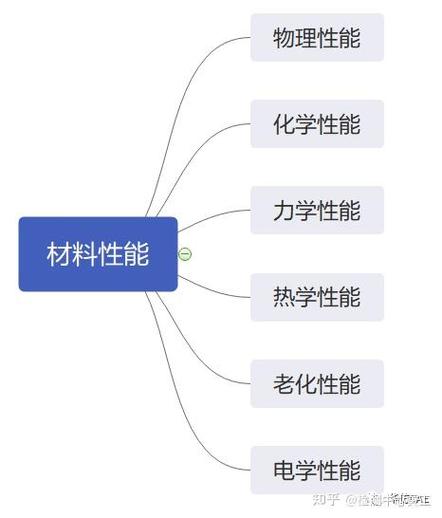 物理性质包括哪些方面