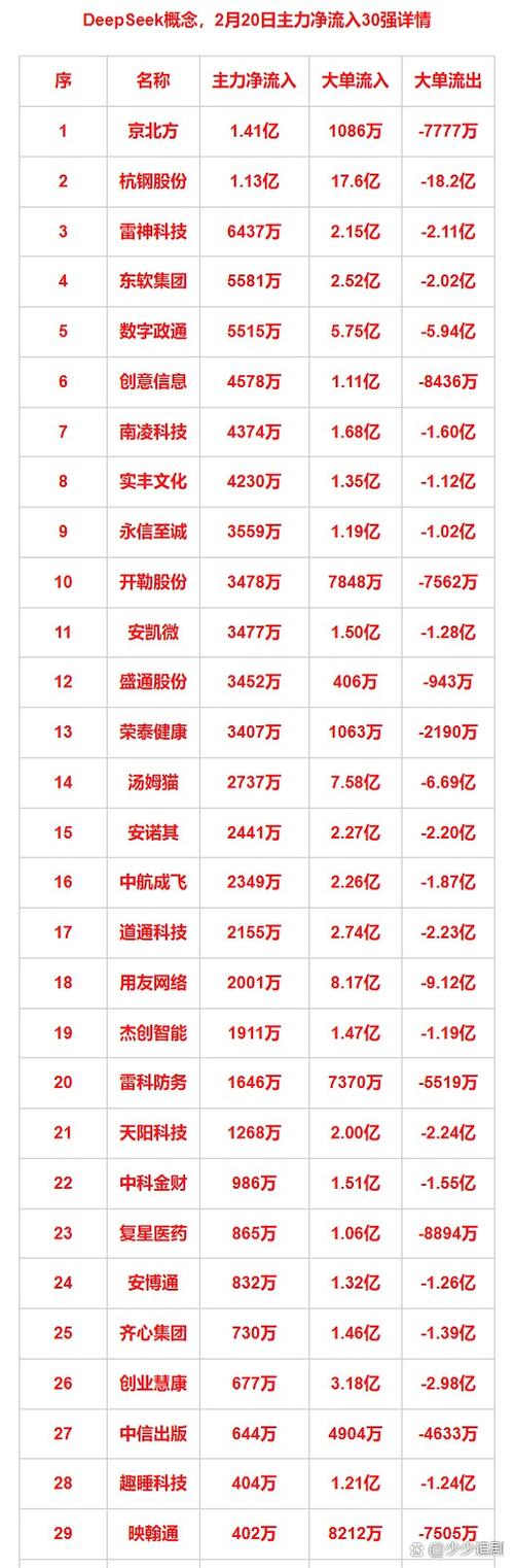 20日净流入是什么意思图标