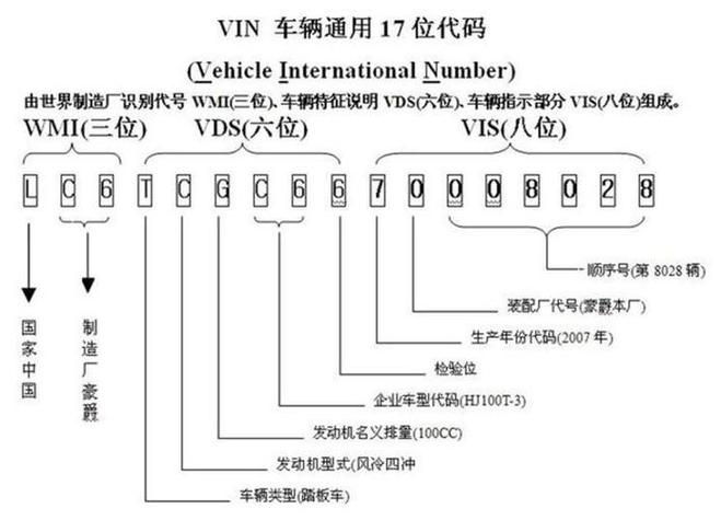 汽车三码合一的叫什么码