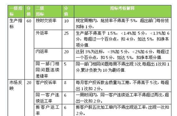 完成任务指标