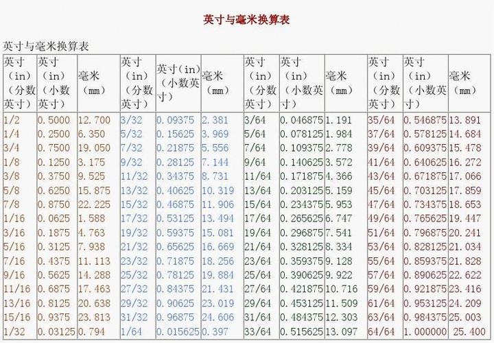 手机照片4:3是几寸
