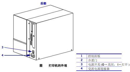 斑马105打印机恢复出厂设置方法