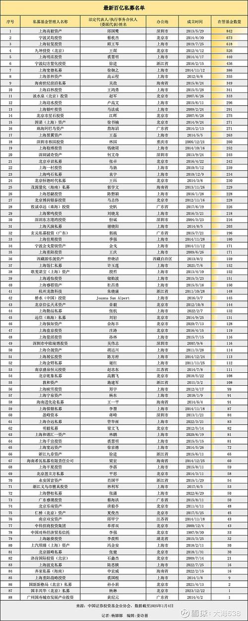 十大私募基金公司游戏截图