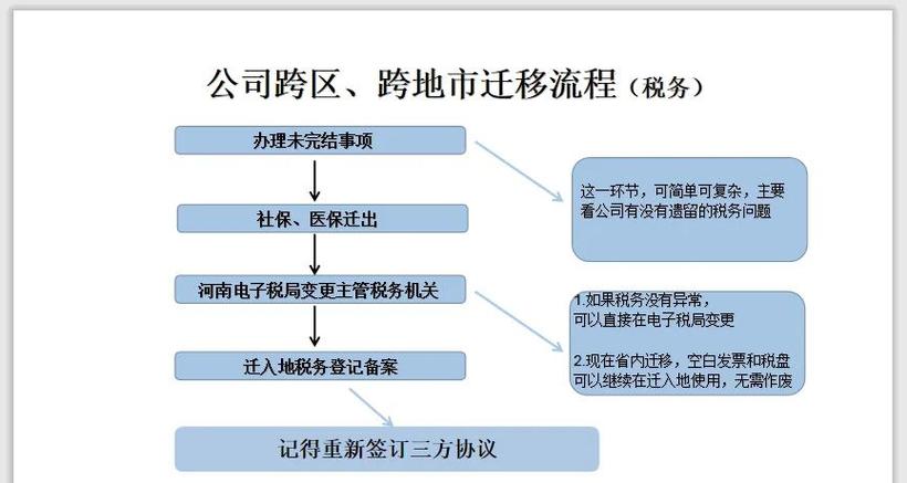 地址变更税务要怎么变更