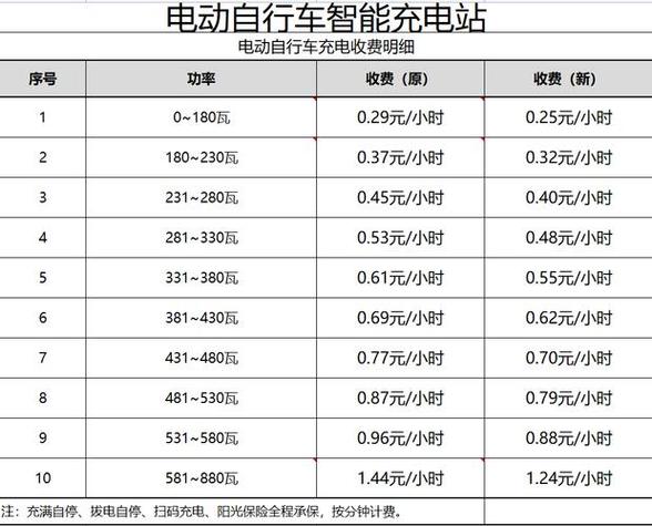 家用充电桩供电局收费标准