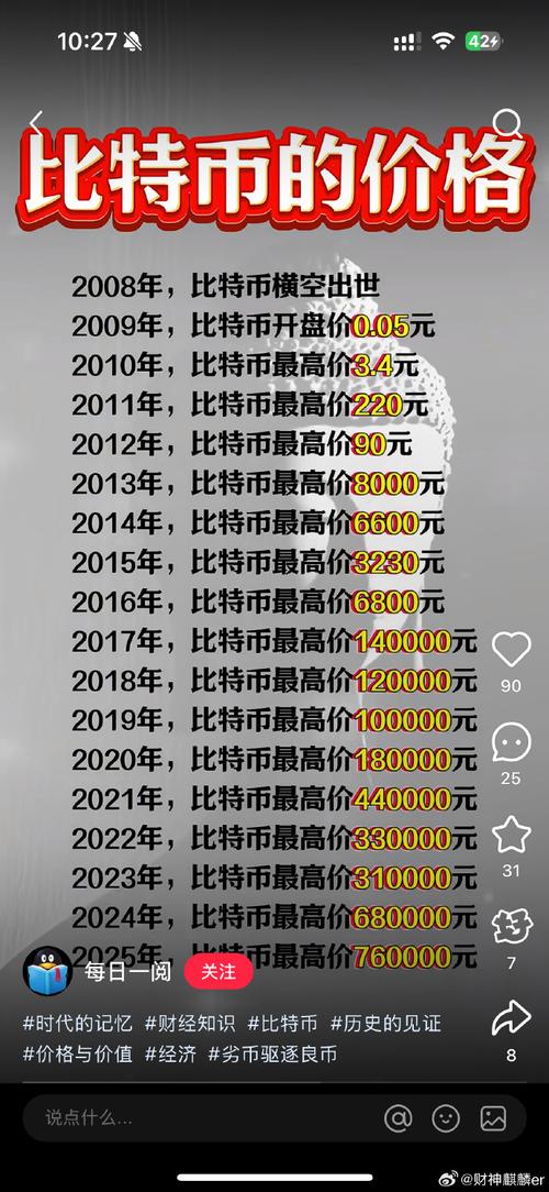 比特金币多少钱一枚