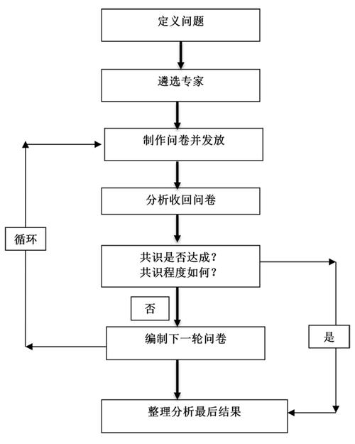 指南是什么