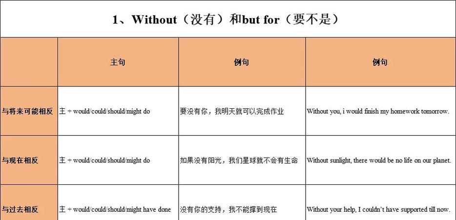 without加什么