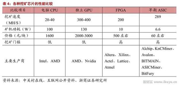 比特币跌了显卡会降价吗