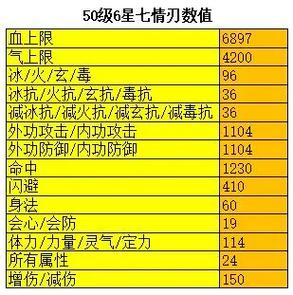 烟雨江湖暗器技巧获得方法
