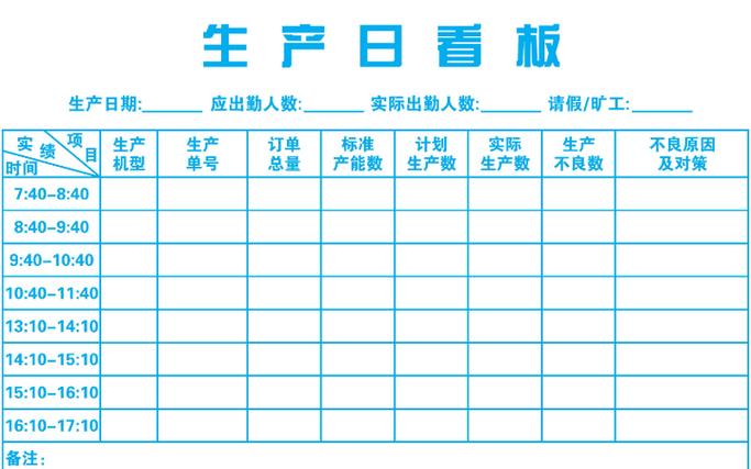 生产车间目视化管理看板