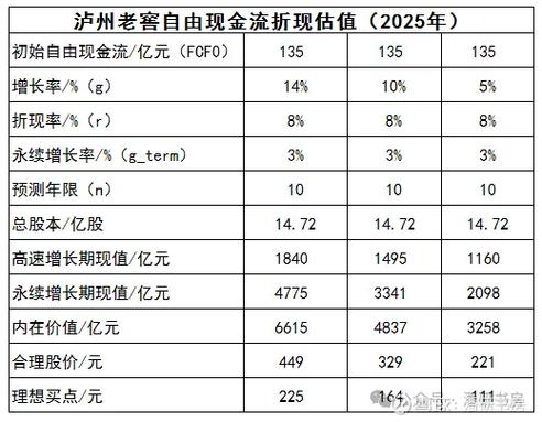 现金流等额计算法是什么意思