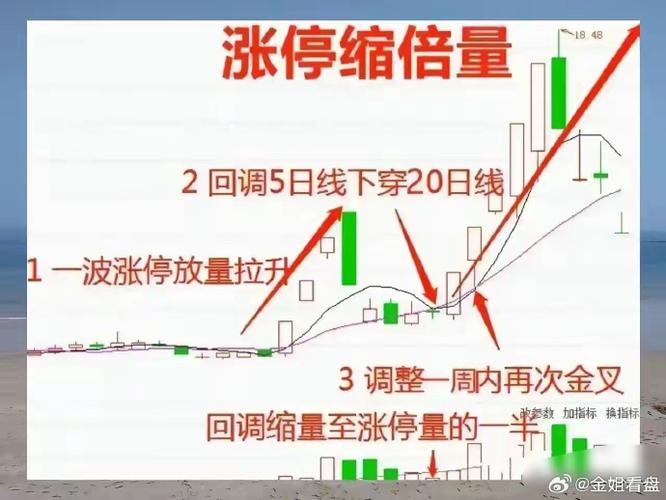 股票涨停后又打开是什么意思