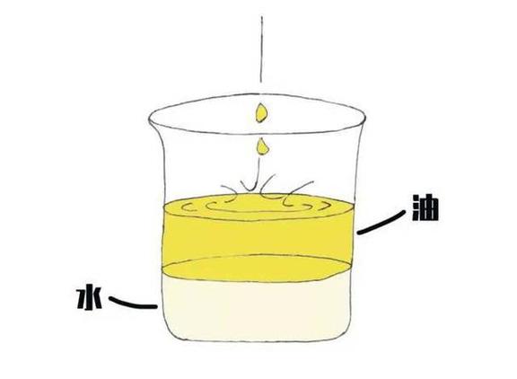 先油后水还是先水后油截图