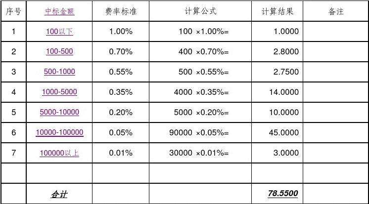 招标代理中标服务费计算器截图