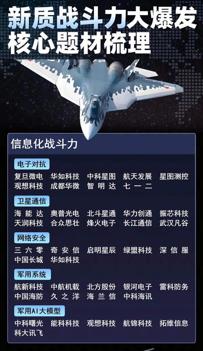 全球武力排行榜