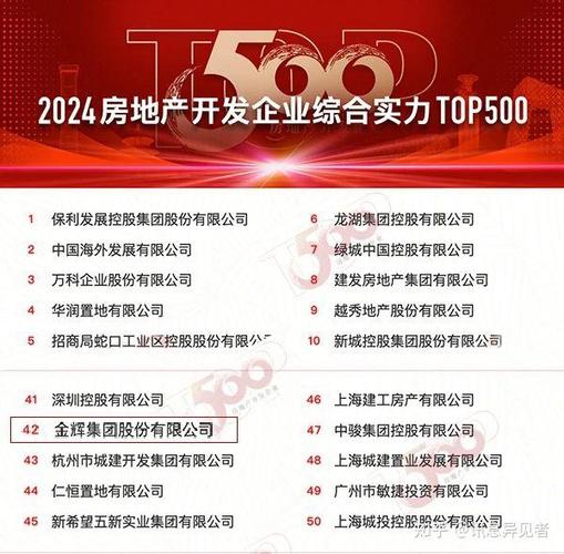金辉集团排名全国第几缩略图