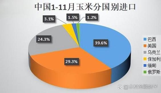 大米进口需要配额吗
