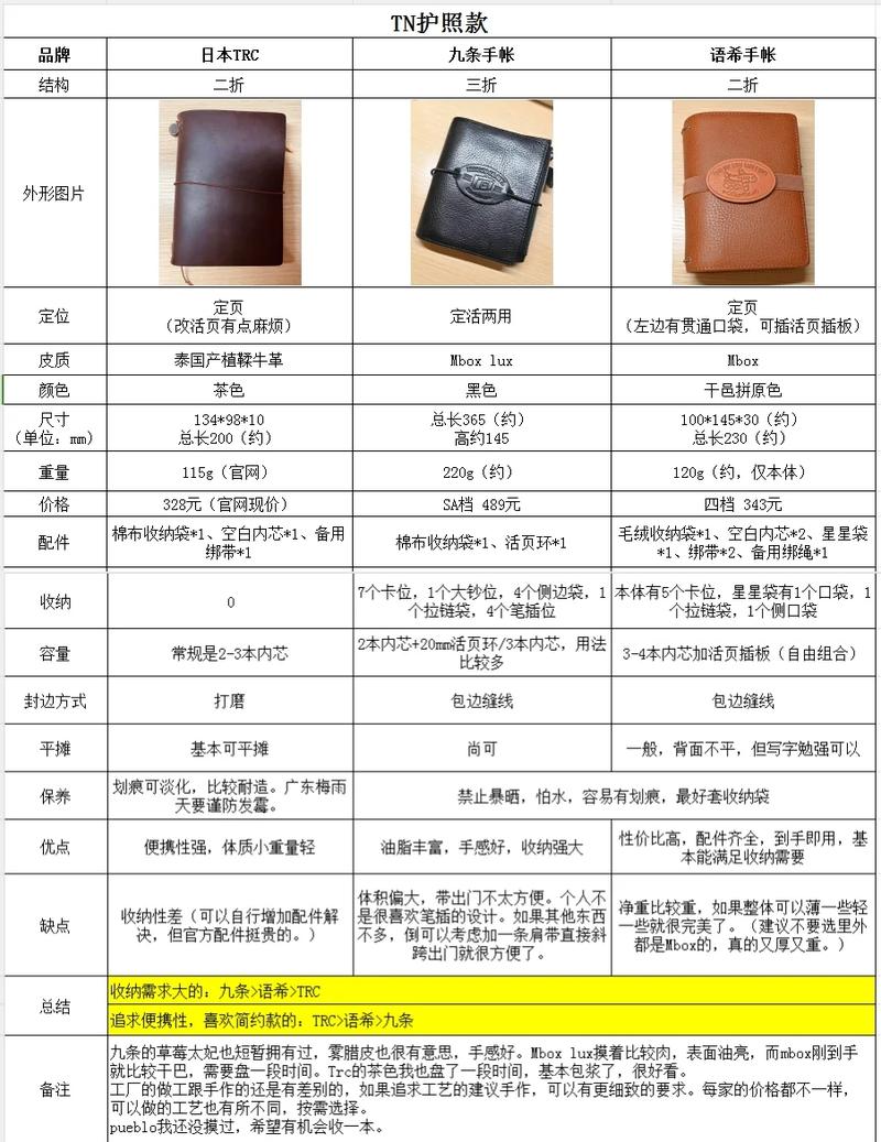 TNA—ANOO型号