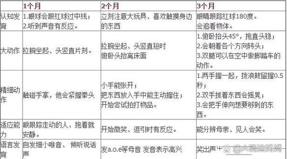 3岁孩子智力发育标准
