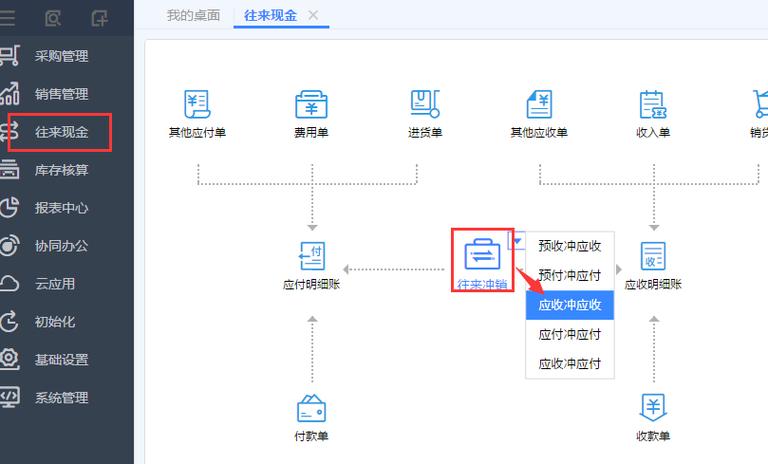reportaproblem申请退款官网