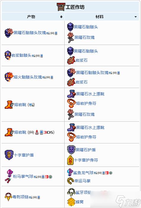 泰拉瑞亚中工匠作坊如何获得