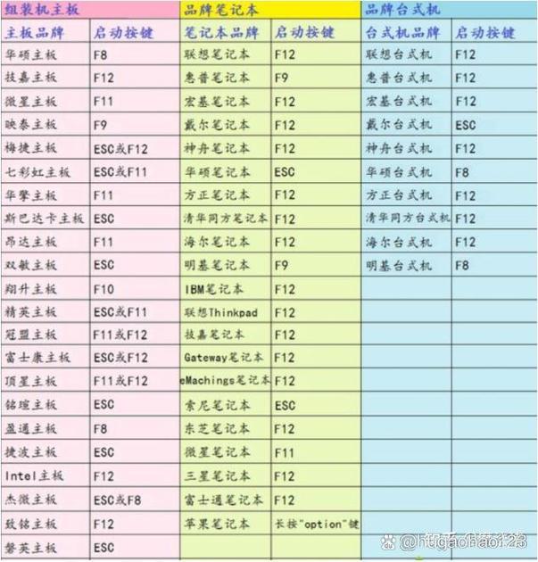 微星按f几进u盘启动缩略图