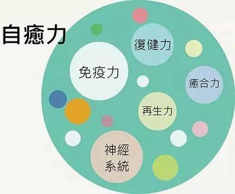 睡眠障碍能自愈吗