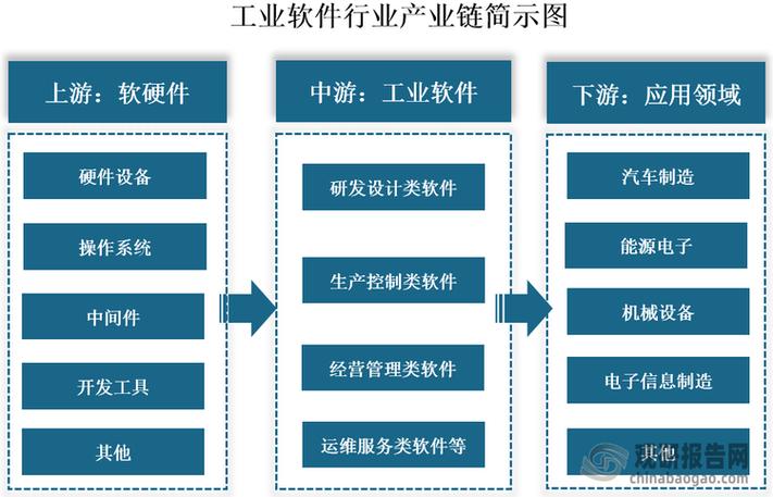 软件包括什么