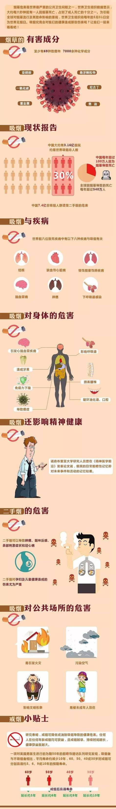 吸烟危害图片大全